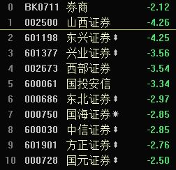 山西证券拼音怎么写