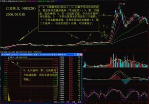如何抓住股票的起暴点 如何抓住股票的起暴点