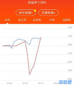 你如何理解股票的价值