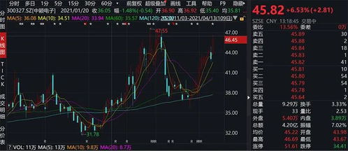 如何买机场股票和基金 如何买机场股票和基金
