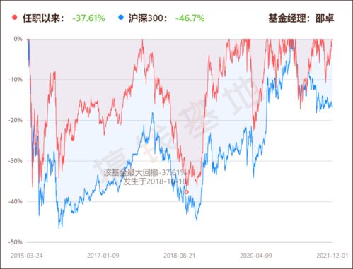 如何买机场股票和基金 如何买机场股票和基金