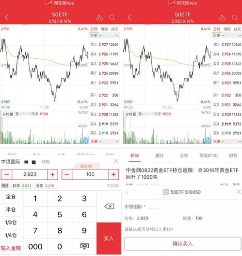 怎么交易证券etf 怎么交易证券etf