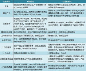 在大陆如何买香港股票