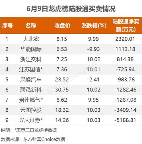 龙虎榜光大证券怎么样