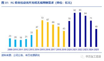 证券etf怎么短线投资