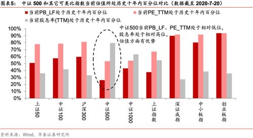 证券etf怎么短线投资