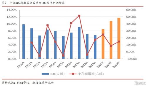 证券etf怎么短线投资