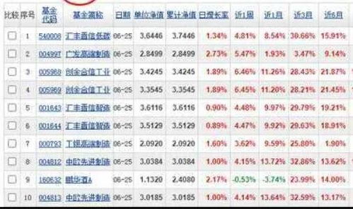 股票账户如何查看