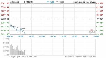中信证券怎么查一元股票