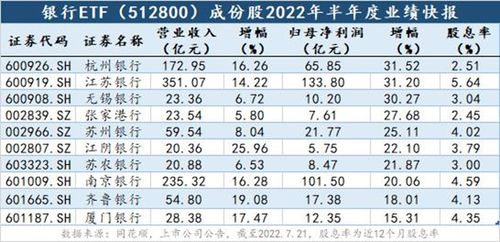 银行股票分红如何扣税金