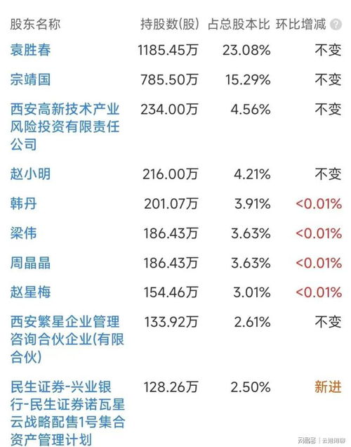 银行股票分红如何扣税金