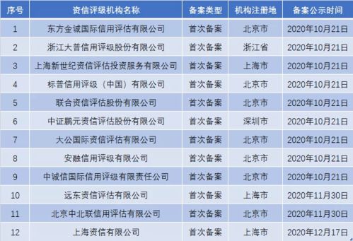 证券评级后怎么备案 证券评级后怎么备案