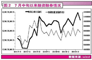 沪港通股票如何估值 沪港通股票如何估值