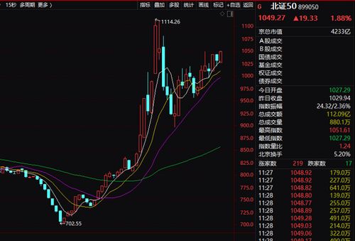格力钛股票上市情况如何 格力钛股票上市情况如何
