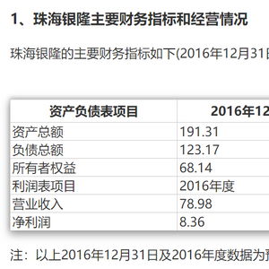 格力钛股票上市情况如何 格力钛股票上市情况如何