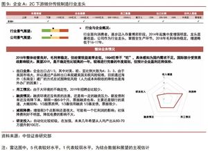 中信证券初显成效怎么看