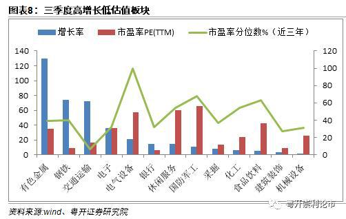 如何发掘上涨股票基金