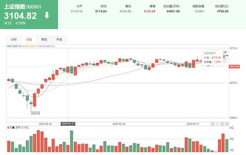 如何做一个股票代理商