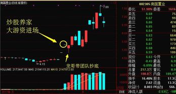 股票的资金如何管理好