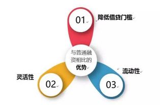 怎么看懂资产证券化 怎么看懂资产证券化