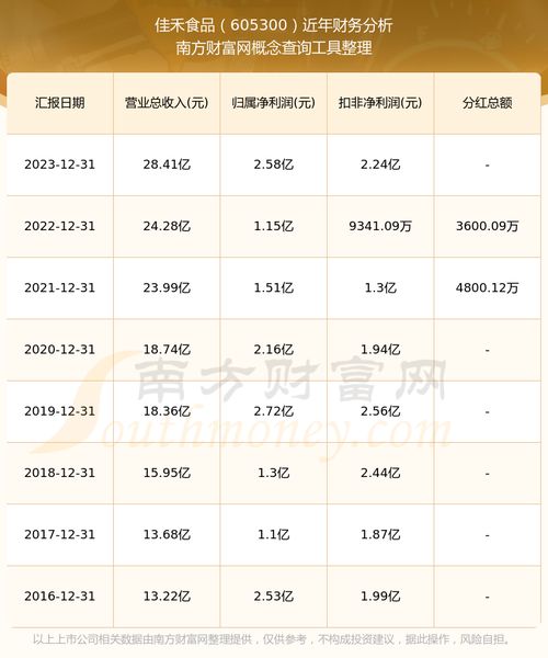 佳禾股票如何