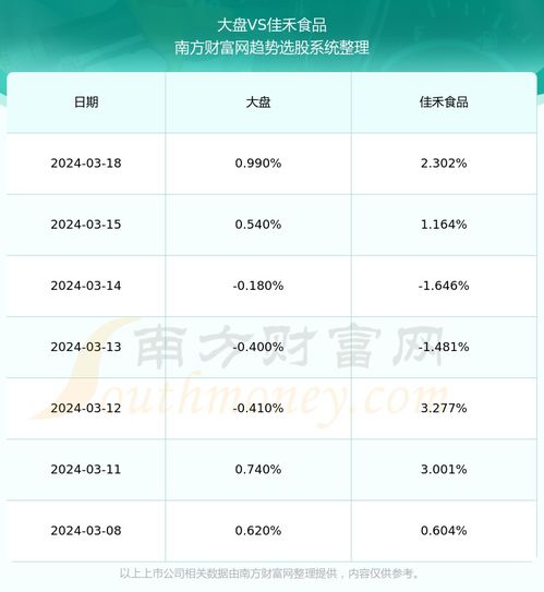 佳禾股票如何