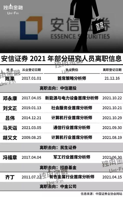安信证券风控专员怎么样