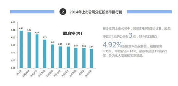 股票如何设置送股分红