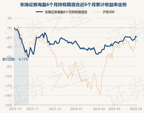 东海证券基金怎么买
