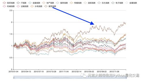 如何看懂股票的量化分析