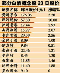 股票税后派息如何计算