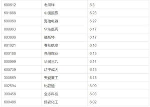 股票税后派息如何计算