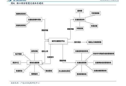 如何快速开通科创板股票 如何快速开通科创板股票