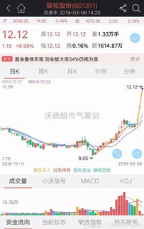 如何快速开通科创板股票 如何快速开通科创板股票
