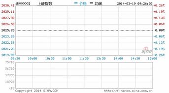 如何买福布斯股票