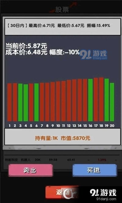 在家如何投资股票