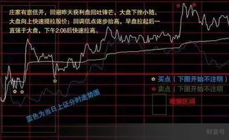 开盘后股票如何走