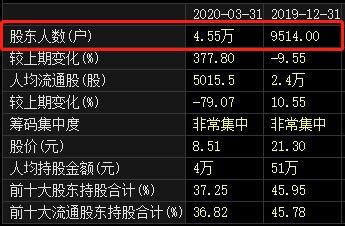 st怎么开通华泰证券