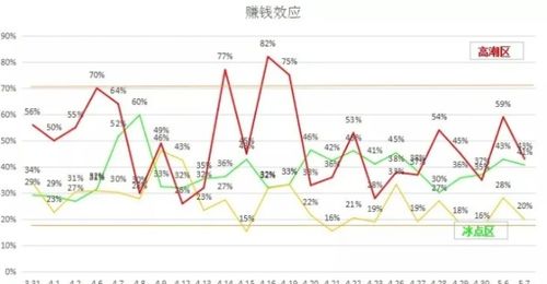 医美股票如何低吸