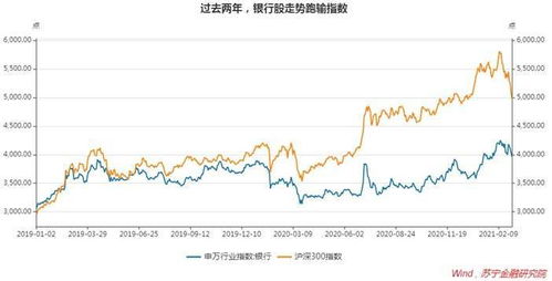 银行保险如何调整股票 银行保险如何调整股票