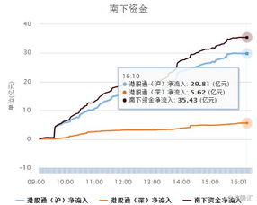 银行保险如何调整股票 银行保险如何调整股票