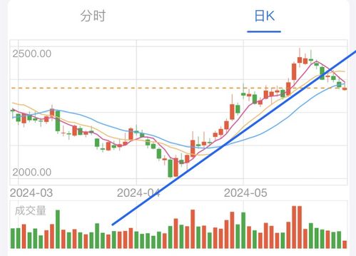银行保险如何调整股票 银行保险如何调整股票