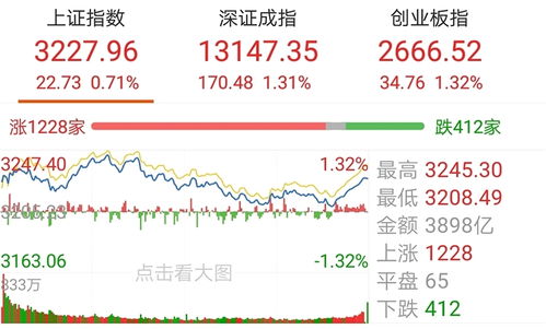 指数大涨如何换股票 指数大涨如何换股票