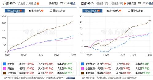 指数大涨如何换股票 指数大涨如何换股票