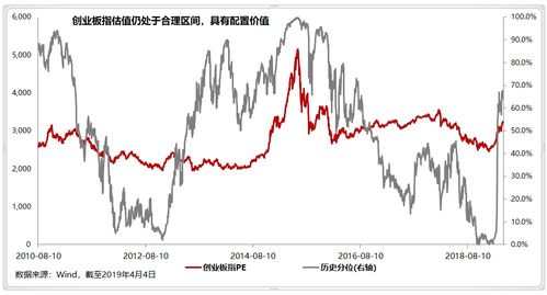 证券基金创业板怎么开通 证券基金创业板怎么开通