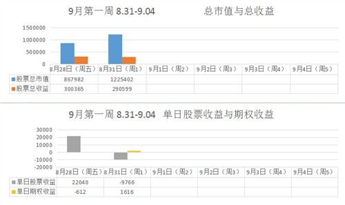 如何防止股票被爆仓操作