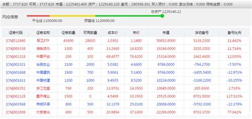 如何防止股票被爆仓操作