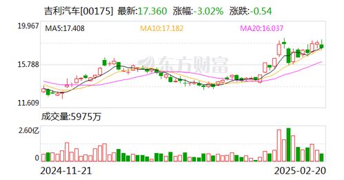 如何投资吉利股票 如何投资吉利股票