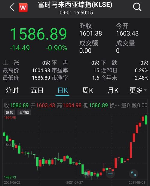 股票如何下注