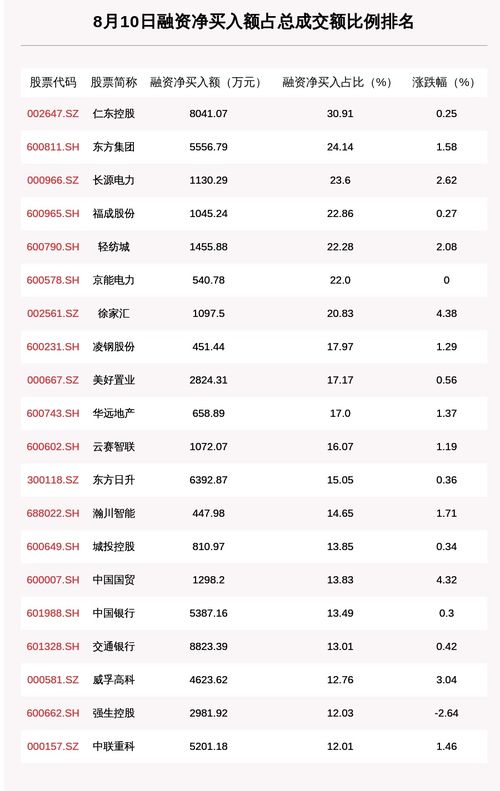 中信证券怎么买空